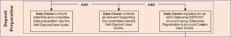 File:Self Deposit Process Deposit Preparation Phase.JPG