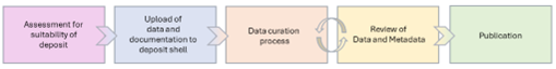 File:Deposit graph 2.png